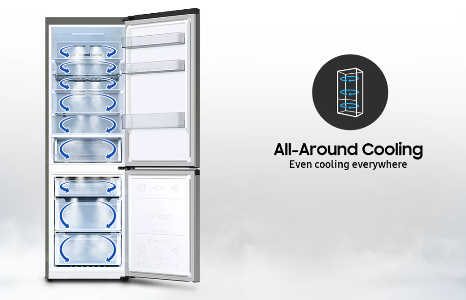 Σύστημα ψύξης All-Around Cooling